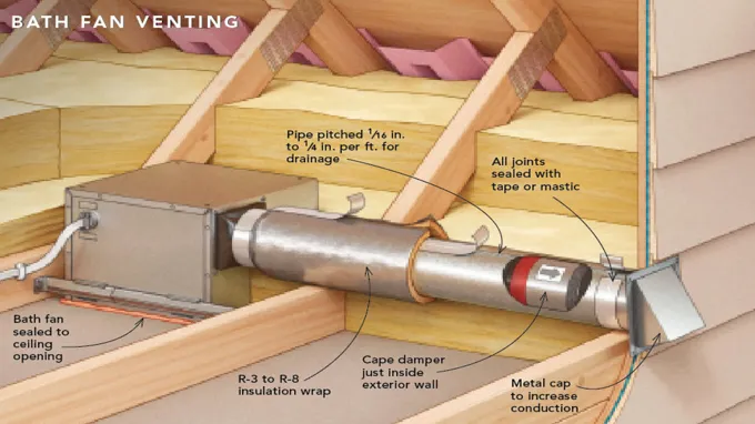 can 2 bathroom fans share a vent