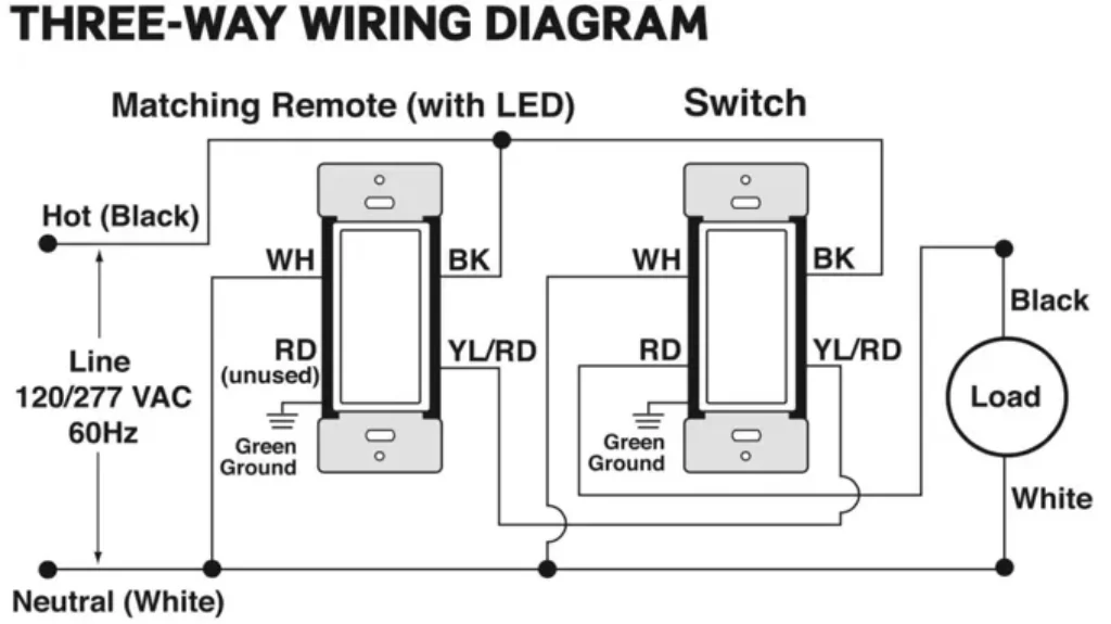 Can 3 Way Switch be Used as Single Pole: A Comprehensive Guide