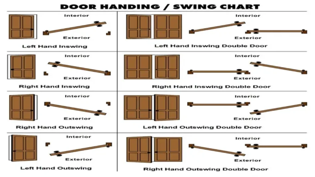 Can a Door Swing Into Another Door’s Clearance: Everything You Need to Know