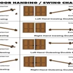 Can a Door Swing Into Another Door’s Clearance: Everything You Need to Know