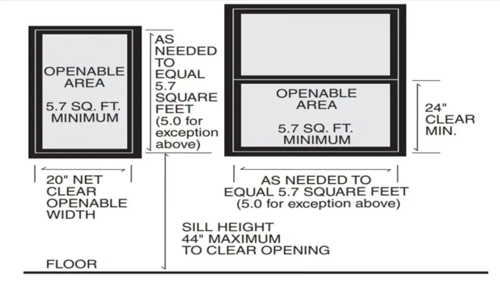 Can a Double Hung Window Be Used for Egress: Exploring Your Options