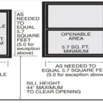 Can a Double Hung Window Be Used for Egress: Exploring Your Options