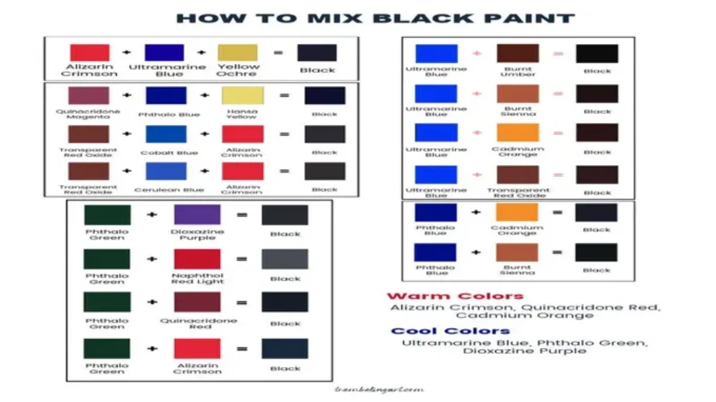 What 2 Colors Make Black Paint: The Ultimate Guide for Mixing Shades