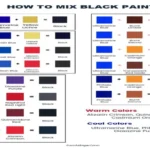 What 2 Colors Make Black Paint: The Ultimate Guide for Mixing Shades