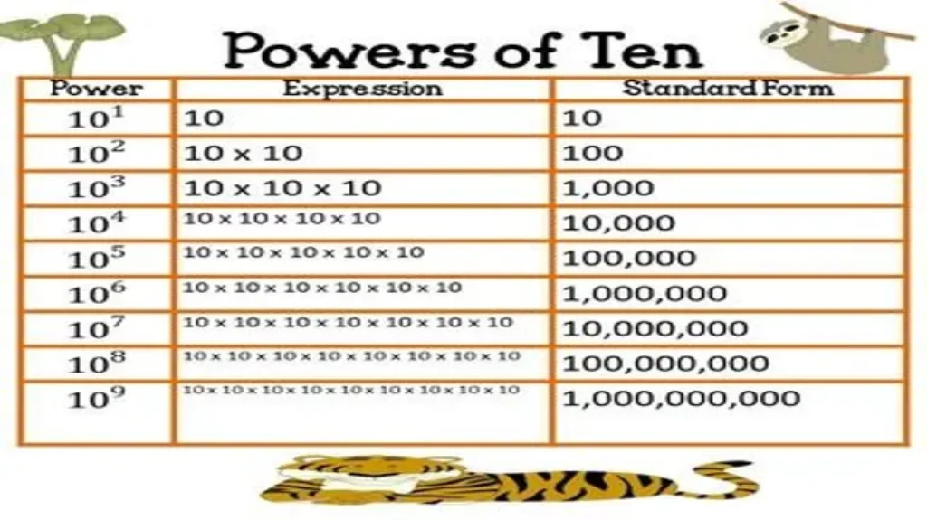 What 2 to the Power of 6 Equals and Why It Matters: Explained