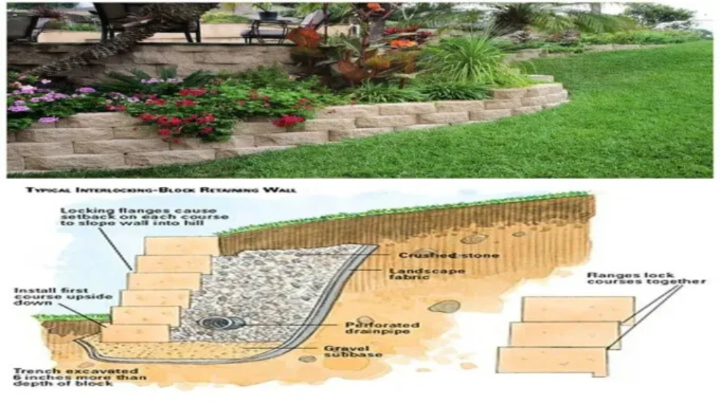 When Do I Need a Retaining Wall: Factors to Consider for Optimal Landscaping