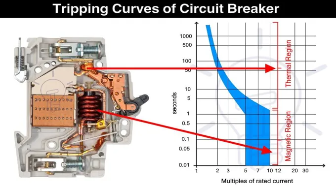 when does a 15 amp breaker trip