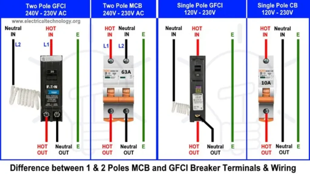 When Does a 15 Amp Breaker Trip: Common Causes and Solutions