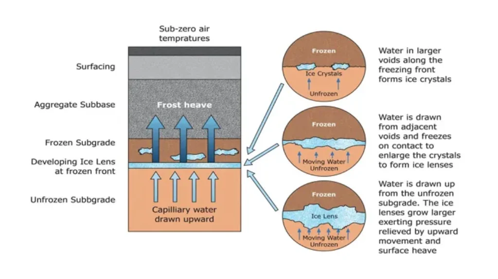 When Does the Ground Thaw: A Complete Guide to Soil Thawing Periods