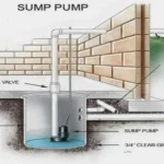 When is a sump pump needed: Essential guide for homeowners