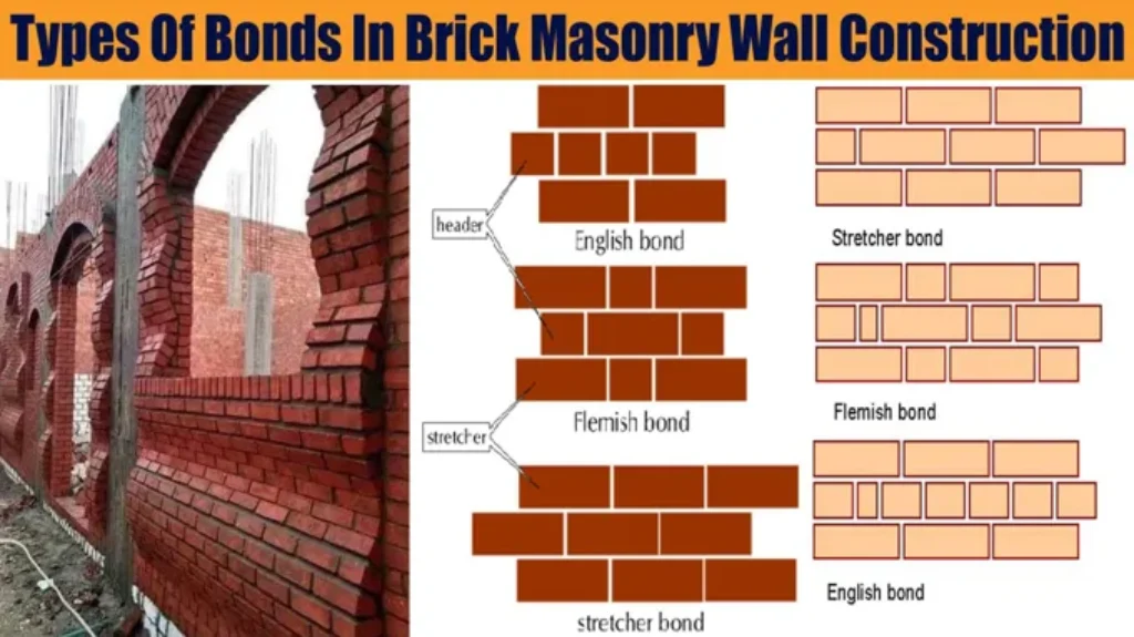 When Stacking Bricks and Masonry Blocks: Tips and Techniques for Beginners