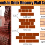 When Stacking Bricks and Masonry Blocks: Tips and Techniques for Beginners