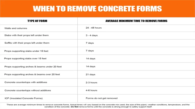 when to remove forms from concrete steps