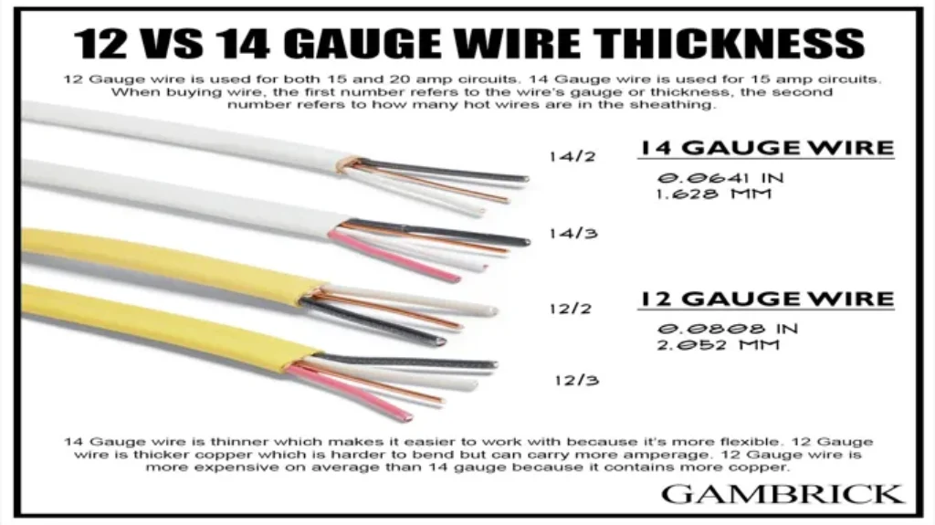 When to Use 12 3 Wire: Key Applications and Wiring Tips