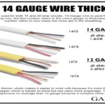 When to Use 12 3 Wire: Key Applications and Wiring Tips