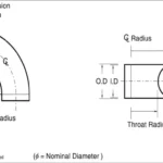 When to Use Long Sweep Elbow for Efficient Plumbing Solutions