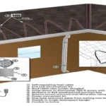 When to Use Roof Heating Cables: A Complete Guide for Homeowners