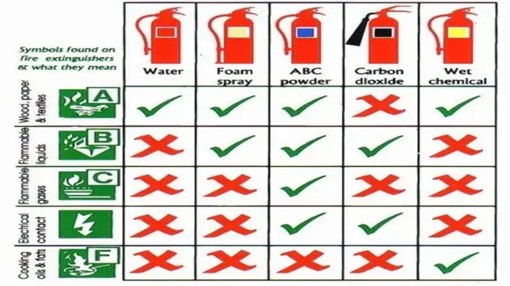 Where Can I Refill Fire Extinguisher? Discover the Best Refilling Locations