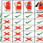 Where Can I Refill Fire Extinguisher? Discover the Best Refilling Locations