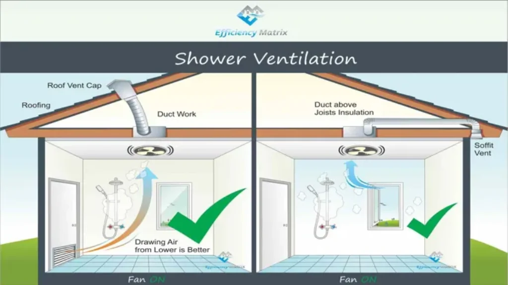 Where Do Exhaust Fans in Bathrooms Go? Find Out the Ideal Placement for Improved Ventilation