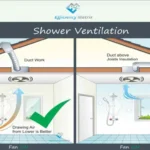 Where Do Exhaust Fans in Bathrooms Go? Find Out the Ideal Placement for Improved Ventilation