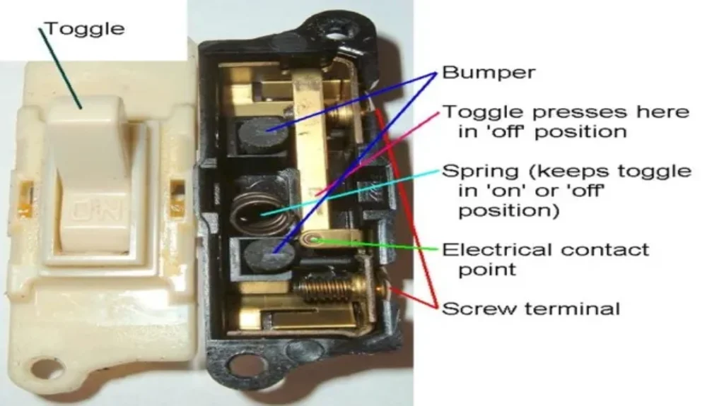 Where Should Light Switches be Located: A Guide to Optimal Placement