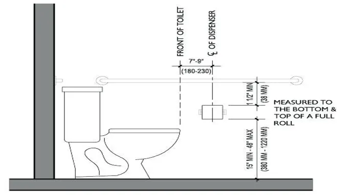 where should toilet paper holder be placed