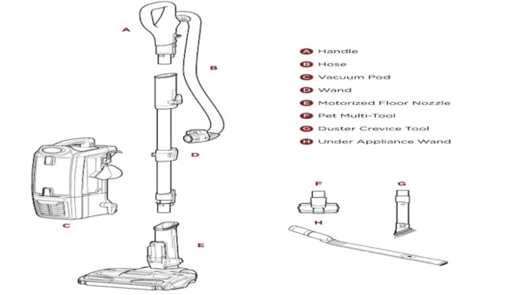 Where to Find Shark Model Number: Quick Guide to Locating Your Shark Vacuum Model Number