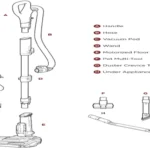 Where to Find Shark Model Number: Quick Guide to Locating Your Shark Vacuum Model Number