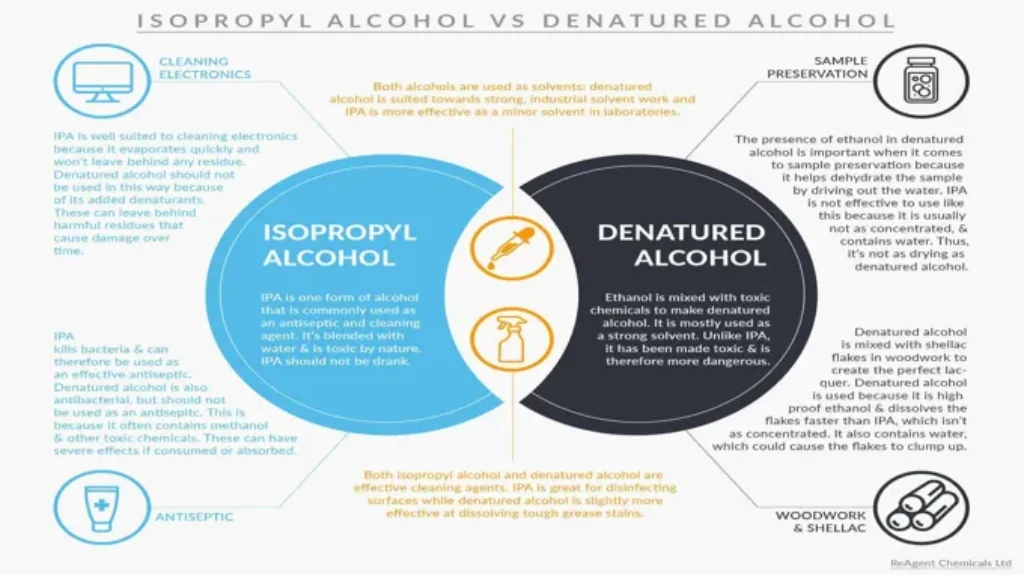 Where to Get Denatured Alcohol: Your Ultimate Guide to Finding this Essential Solvent