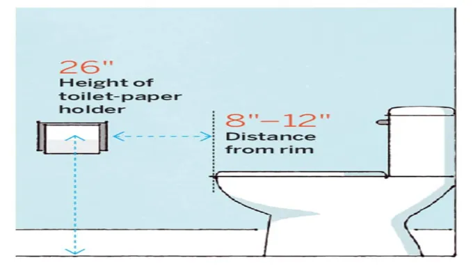 where to place toilet paper holder