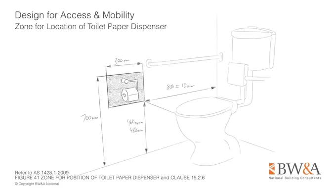 where to position toilet paper holder