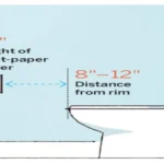 Where to Position Toilet Paper Holder: The Ultimate Guide