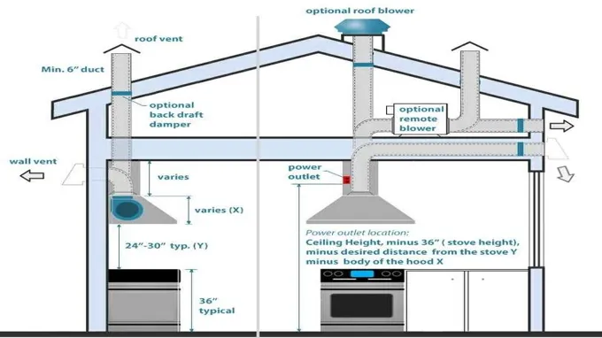 who can install a range hood