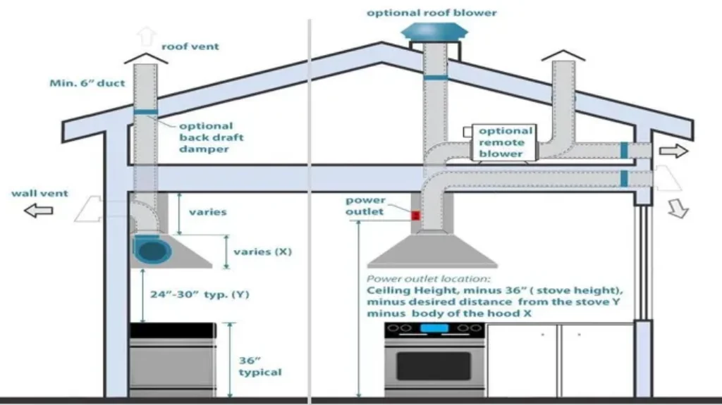 Who Installs Range Hood Ductwork: Expert Guide for Finding the Right Professional