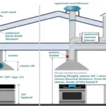 Who Installs Range Hood Ductwork: Expert Guide for Finding the Right Professional