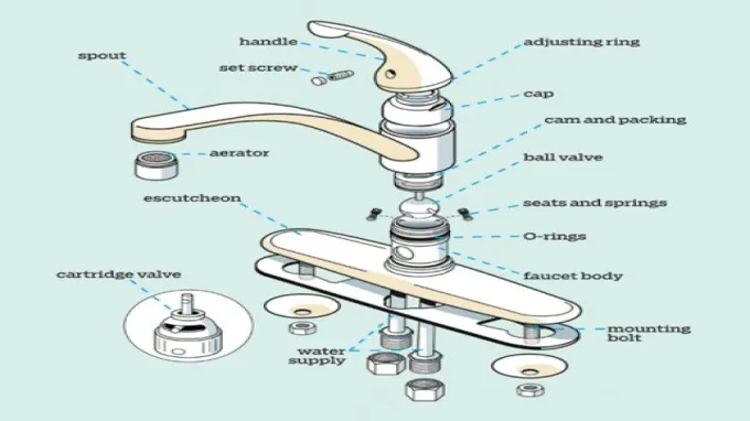 who makes plumb works faucets