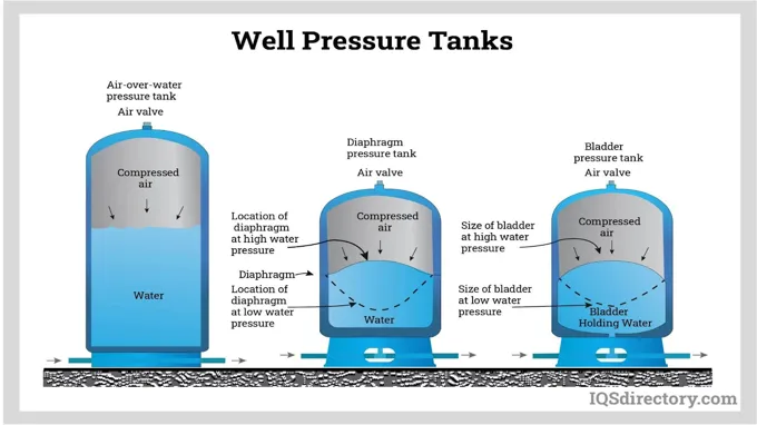 who makes reliance pressure tanks