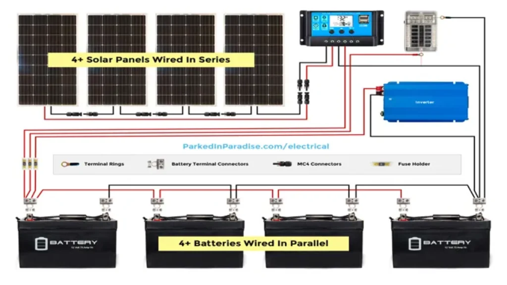 Who Makes Renogy Solar Panels: Discover the Manufacturer Behind Renogy Solar Panels