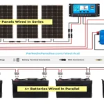 Who Makes Renogy Solar Panels: Discover the Manufacturer Behind Renogy Solar Panels