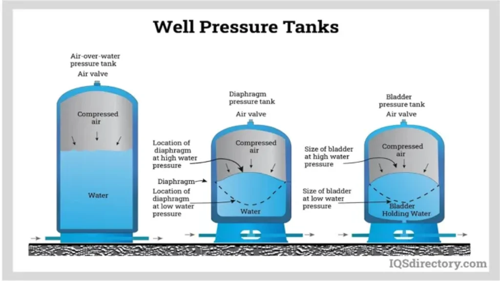 Who Makes State Pressure Tanks – Top Manufacturers Revealed