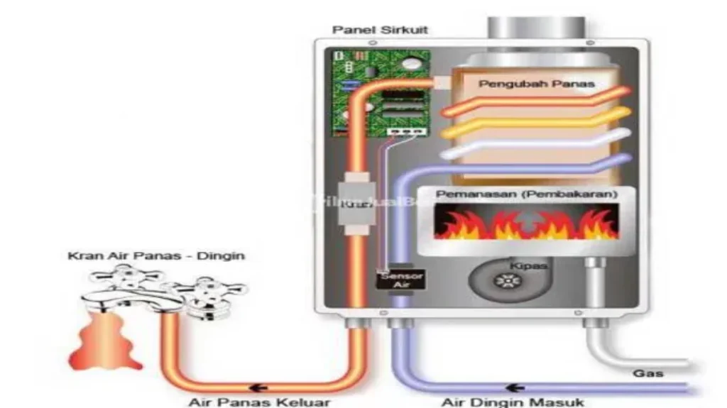 Who Makes the Best Gas Water Heater: Top Picks and Reviews