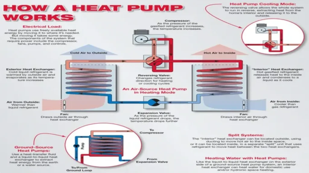 Who Makes the Best Heat Pump System? Top Brands and Features Explained