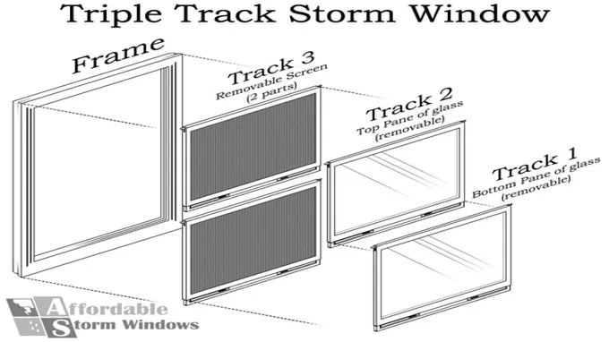 who sells triple-track storm windows