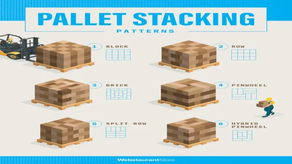 When stacking interlocking rows should be used for optimal efficiency and stability