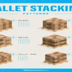 When stacking interlocking rows should be used for optimal efficiency and stability