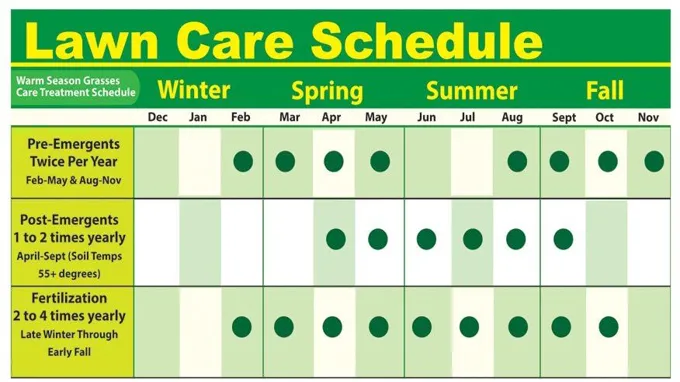 when to apply pre emergent in nc fall