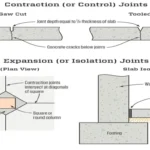 When to Cut Control Joints in Concrete Slab for Maximum Performance