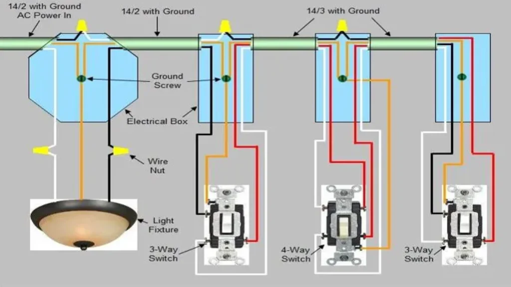 When to Use a 4 Way Switch: Tips for Proper Installation and Functionality