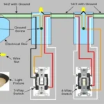 When to Use a 4 Way Switch: Tips for Proper Installation and Functionality